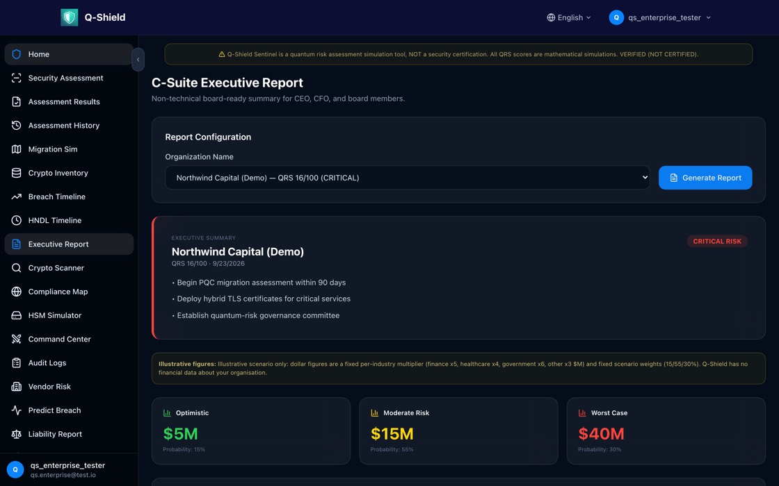 Q-Shield executive report screen: board-ready summary with QRS score, priority actions and illustrative cost scenarios