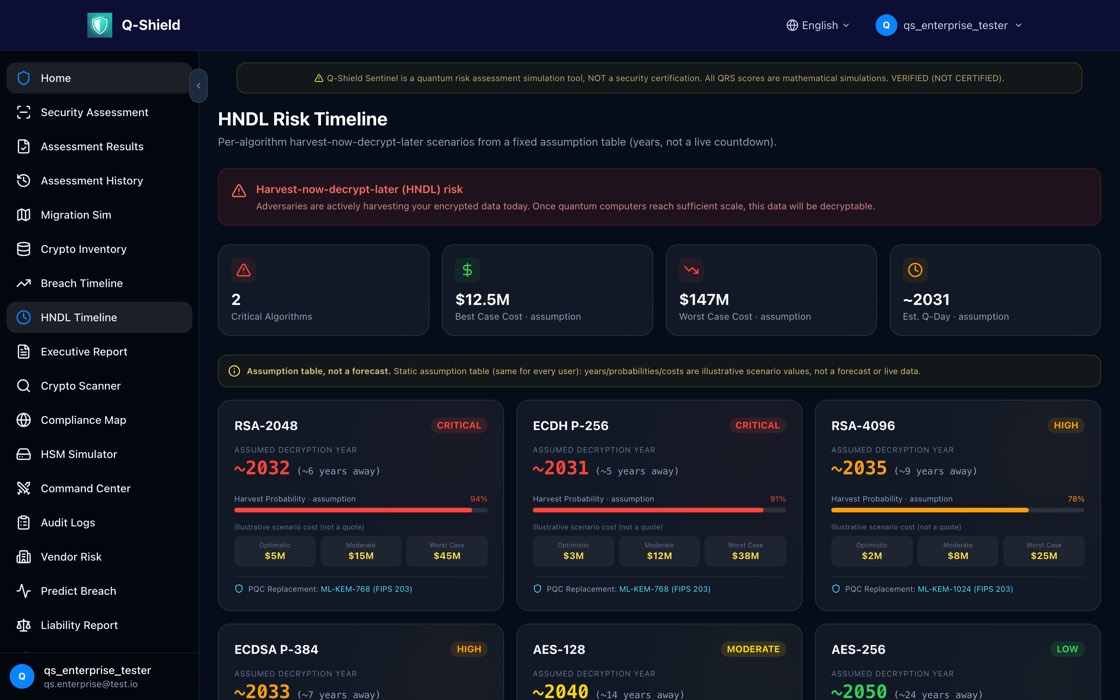Q-Shield HNDL risk timeline screen: per-algorithm assumed decryption years and illustrative scenario costs