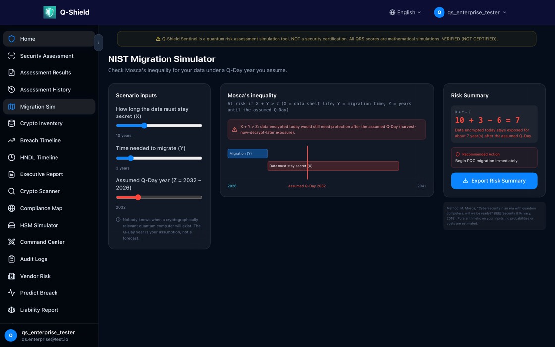Q-Shield migration simulator screen: Mosca's inequality with data shelf life, migration time and an assumed Q-Day year