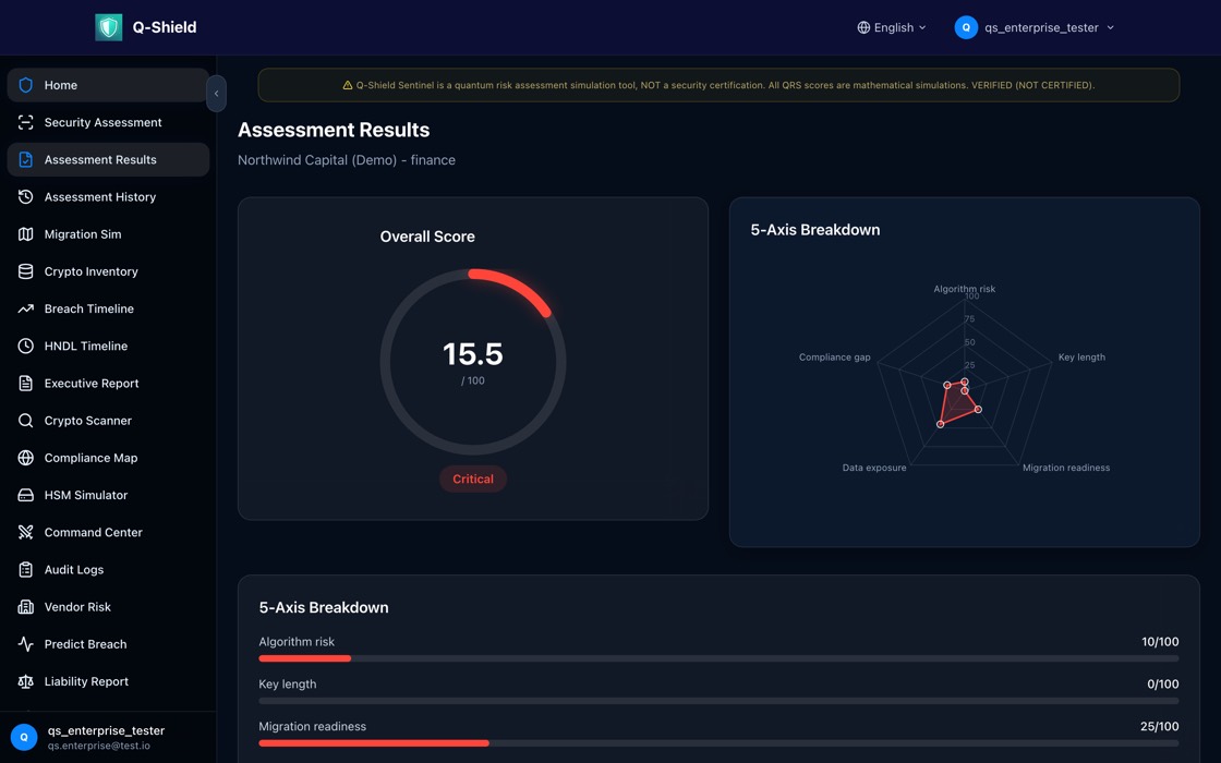 Q-Shield assessment results screen: overall QRS score gauge and 5-axis quantum risk radar for a demo organization